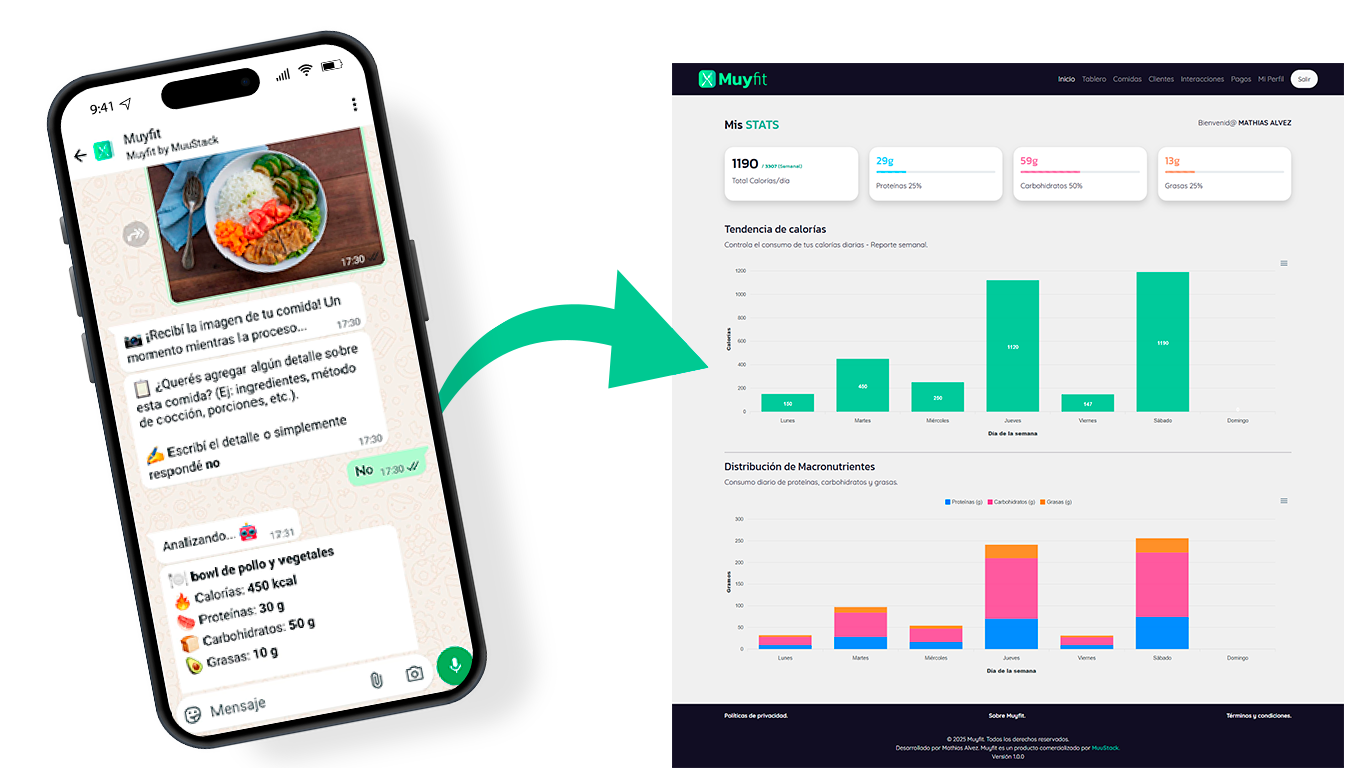 Imagen de MuyFit representación whatsapp tablero